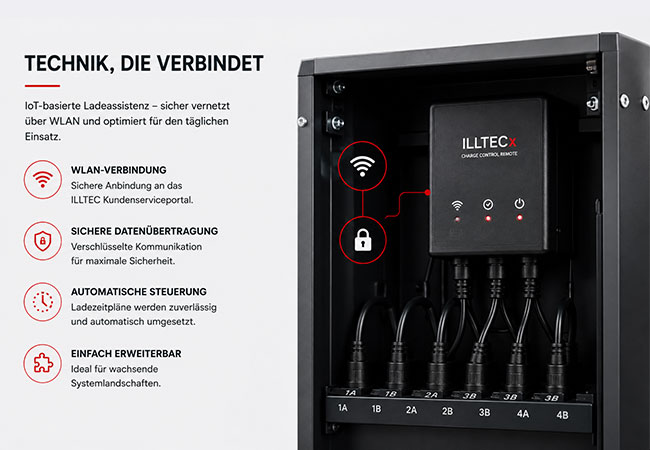 ILLTECx Charge Control Remote auf IoT Basis - Standortübergreifende Steuerung ist über WLAN möglich!